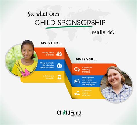 how to cancel childfund sponsorship.